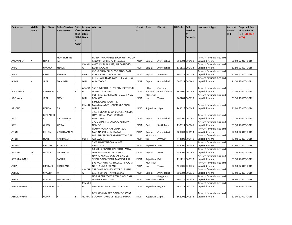 Unpaidunclaimeddividend2011-12