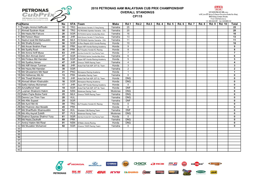 2018 Petronas Aam Malaysian Cub Prix Championship Overall Standings Cp115