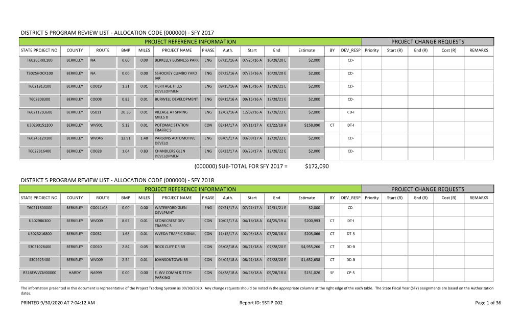 SSTIP-002-SSTIP District 05 Report