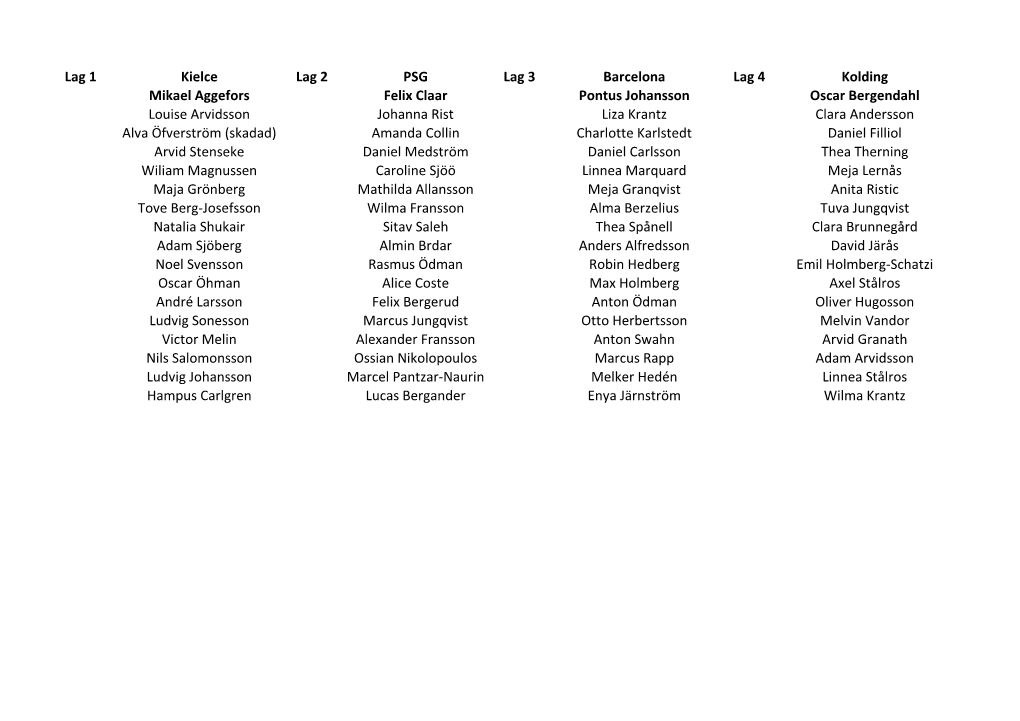 Lag 1 Kielce Lag 2 PSG Lag 3 Barcelona Lag 4 Kolding Mikael Aggefors Felix Claar Pontus Johansson Oscar Bergendahl Louise Arvids