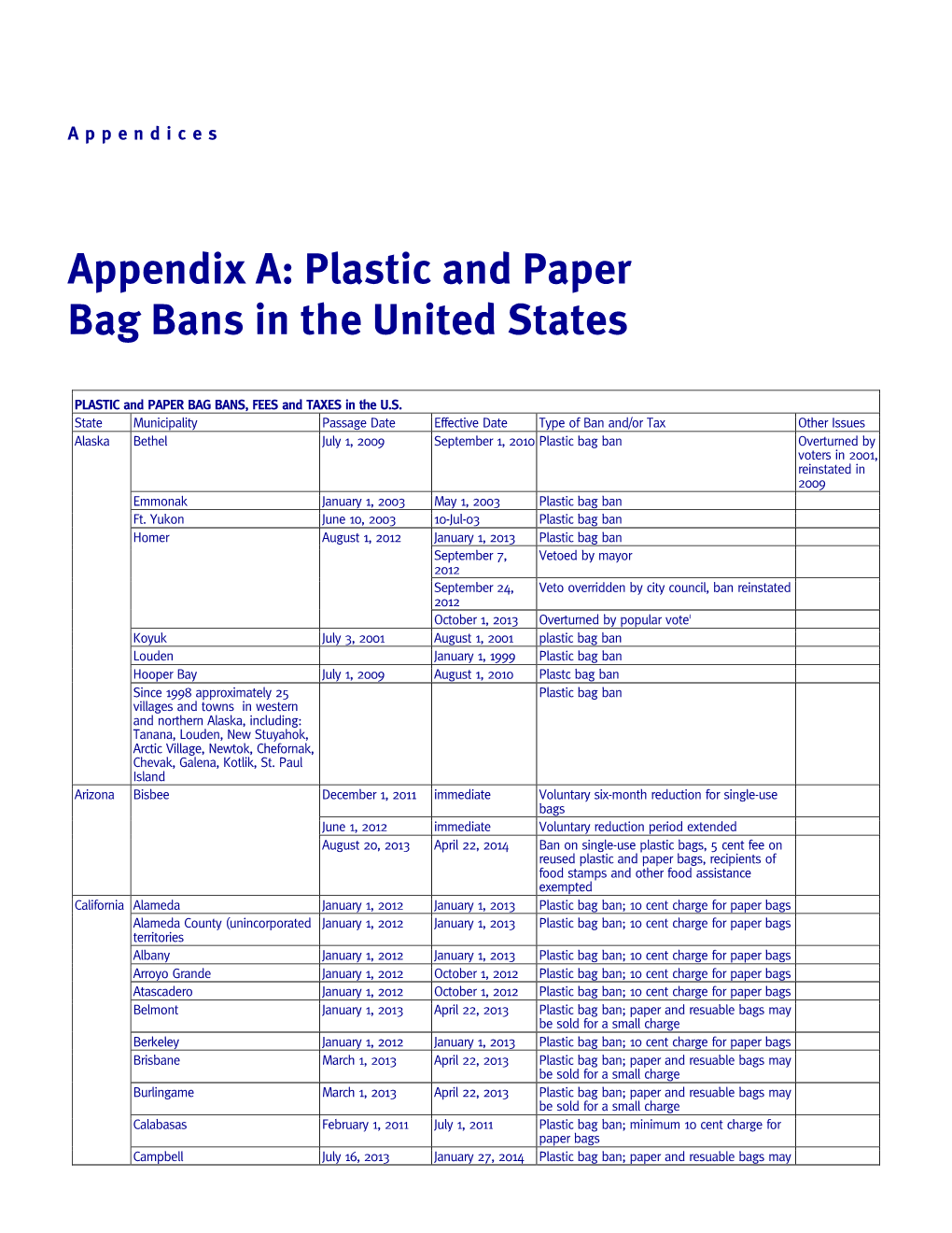 Appendix A: Plastic and Paper Bag Bans in the United States