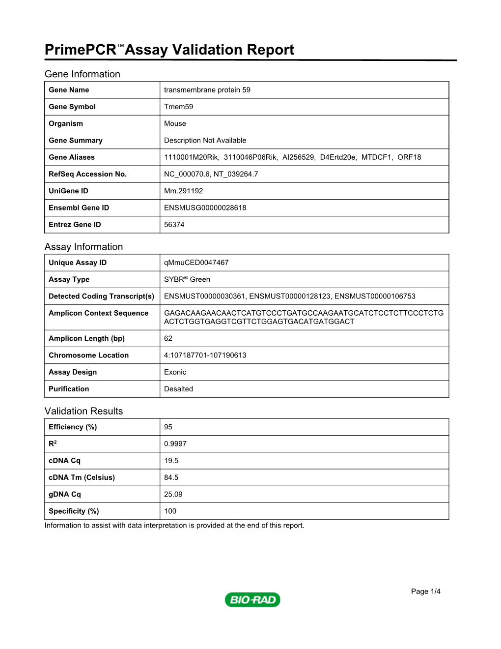 Primepcr™Assay Validation Report