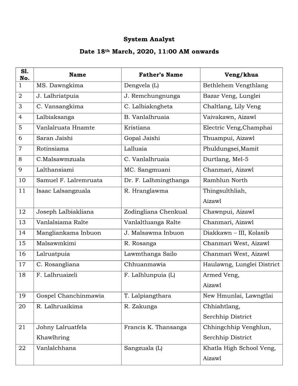 System Analyst Date 18Th March, 2020, 11:00 AM Onwards