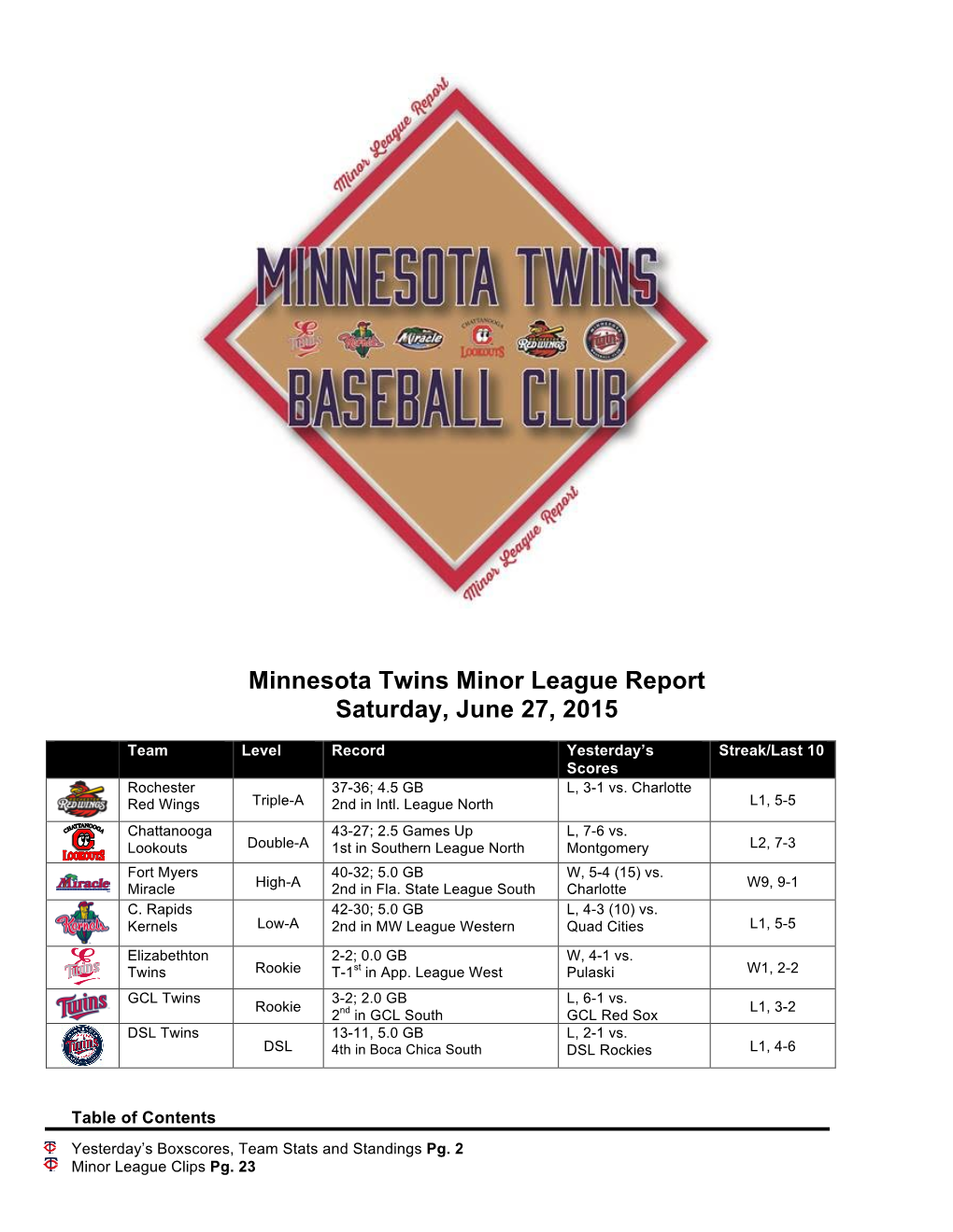 Minnesota Twins Minor League Report Saturday, June 27, 2015