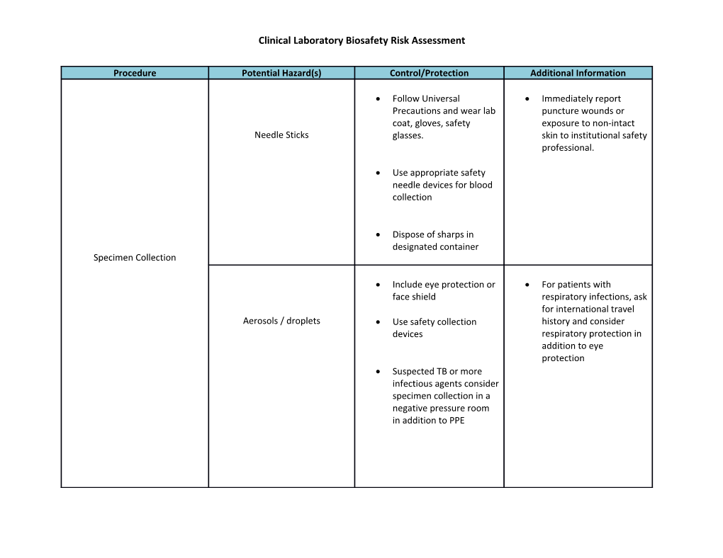 Clinical Laboratory Biosafety Risk Assessment