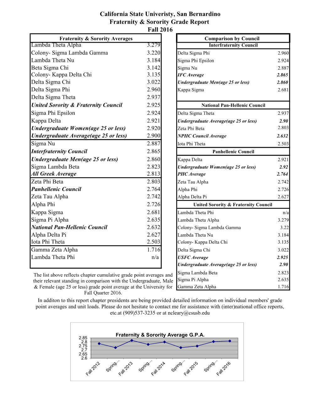 CSUSB Community Grade Report Fall 2016