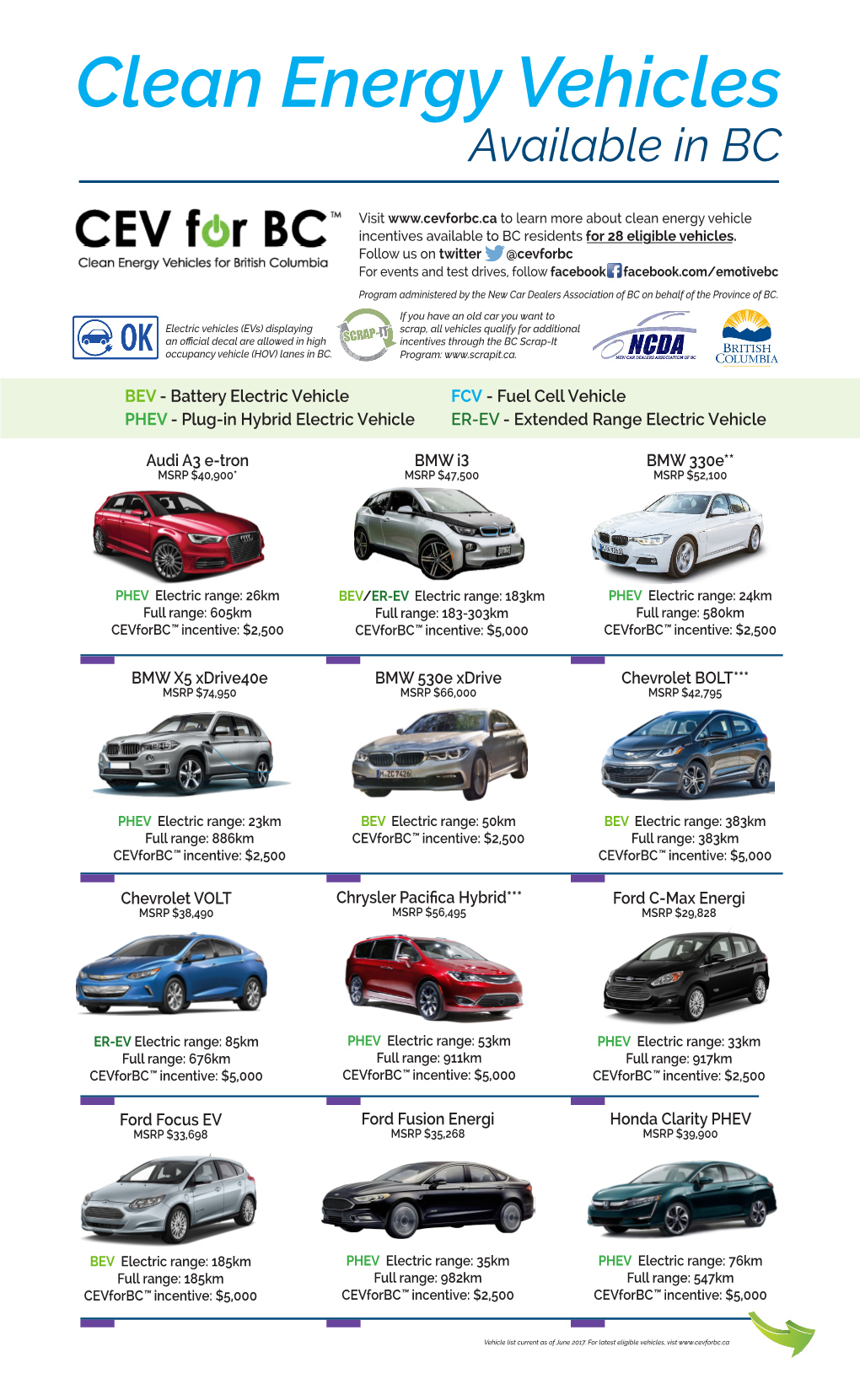 Clean Energy Vehicles Available in BC