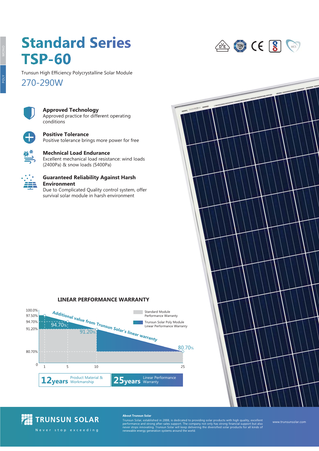 TSP-60 Polycrystalline Solar Module