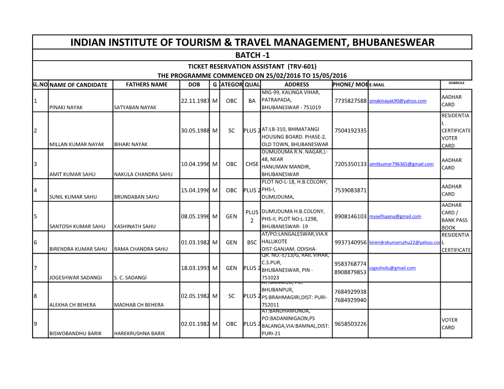 Indian Institute of Tourism & Travel