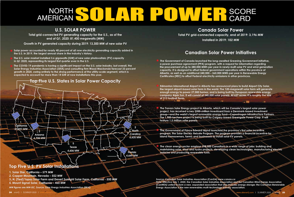 Solar Power Card U.S