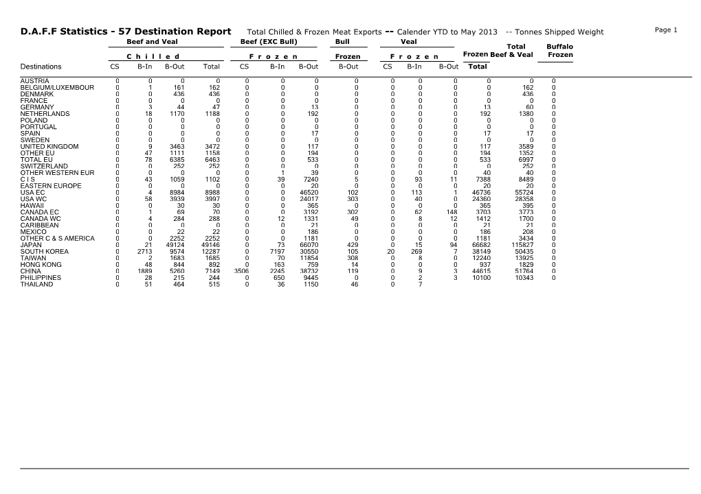 D.A.F.F Statistics - 57 Destination Report Total Chilled & Frozen Meat Exports Calender