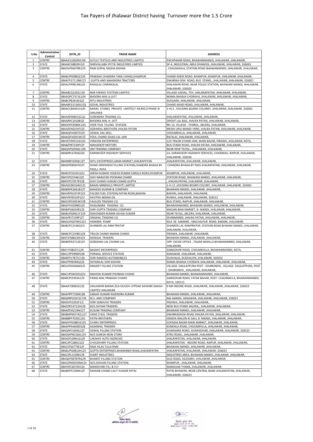 Tax Payers of Jhalawar District Having Turnover More the 1.5 Crore
