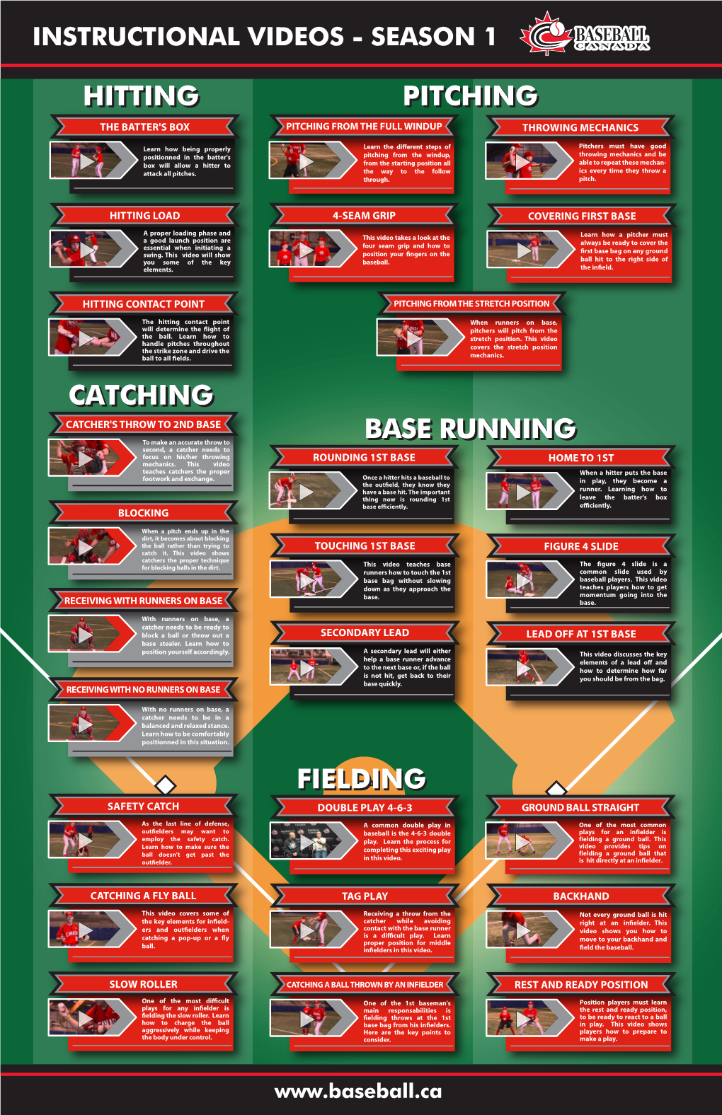 Pitching Fielding Base Running