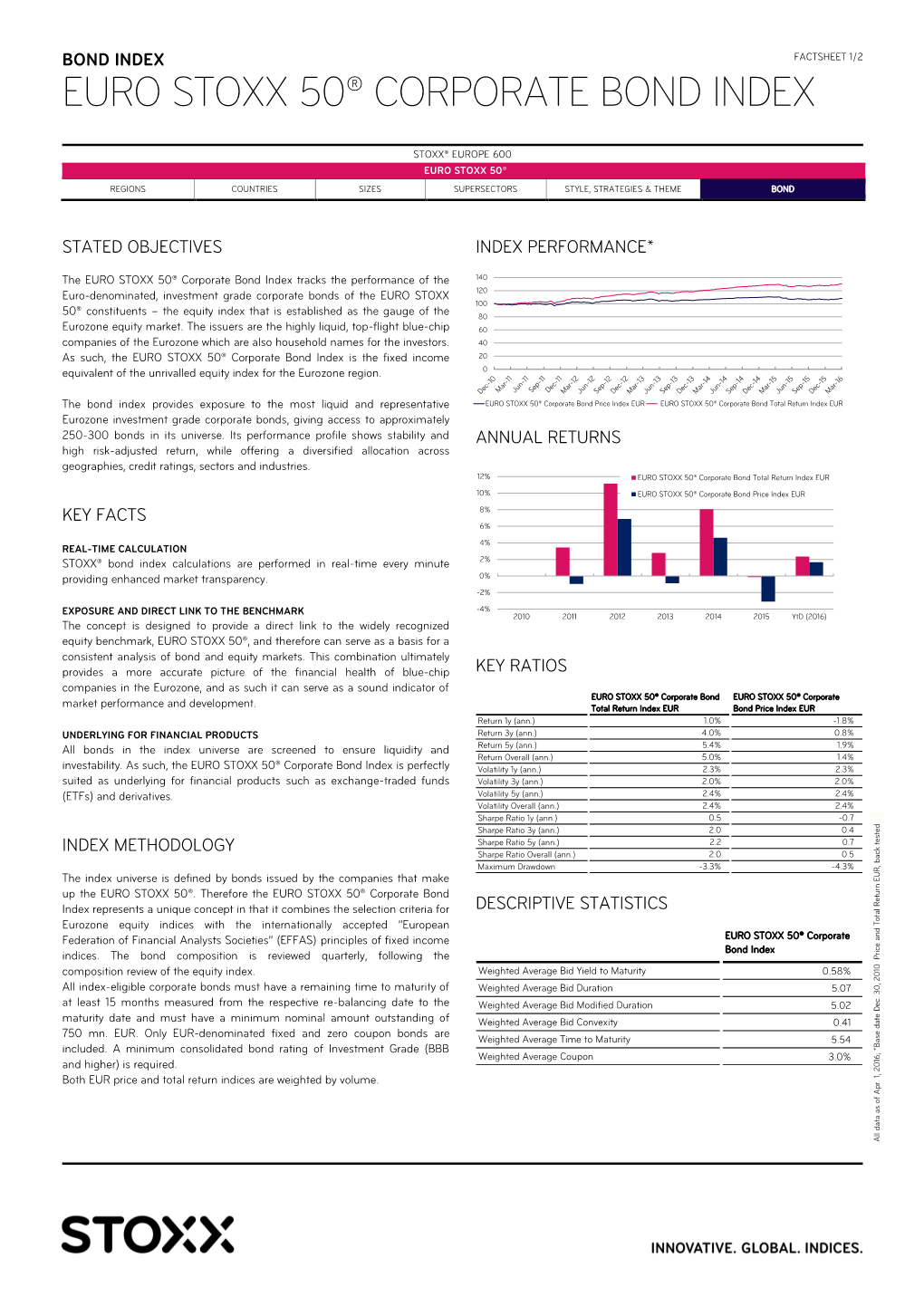 Euro Stoxx 50® Corporate Bond Index