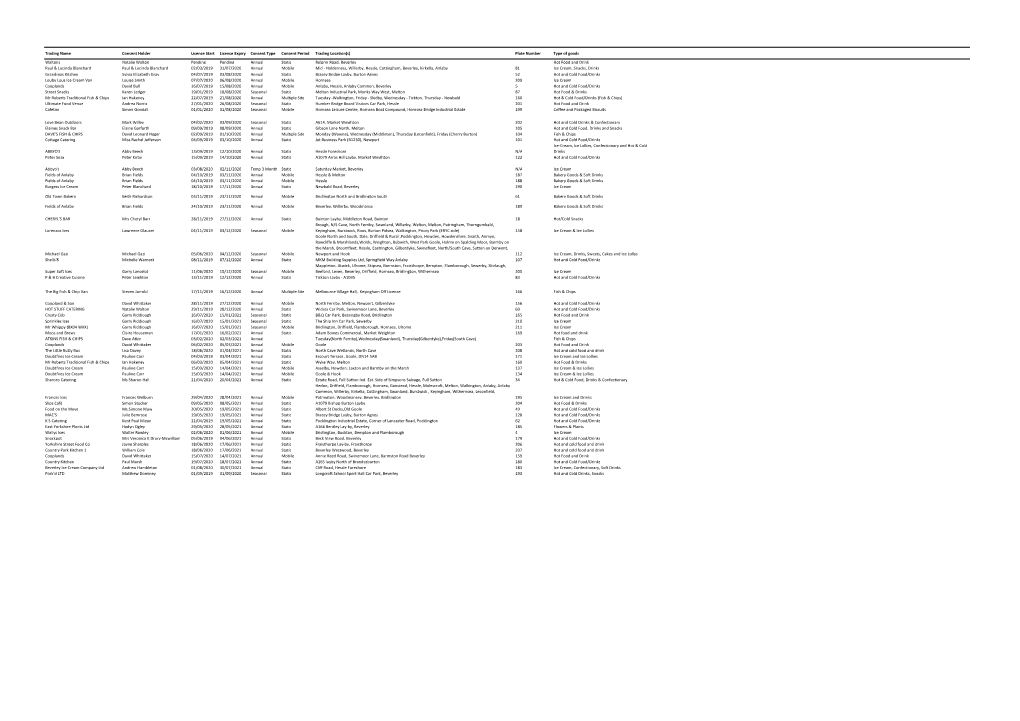 Street Trading Consent Register.Xlsx