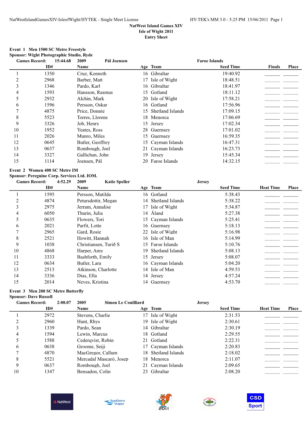 Gibraltar 19:40.92 Cruz, Kenneth 16 1350 1 Isle of Wight 18:48.51