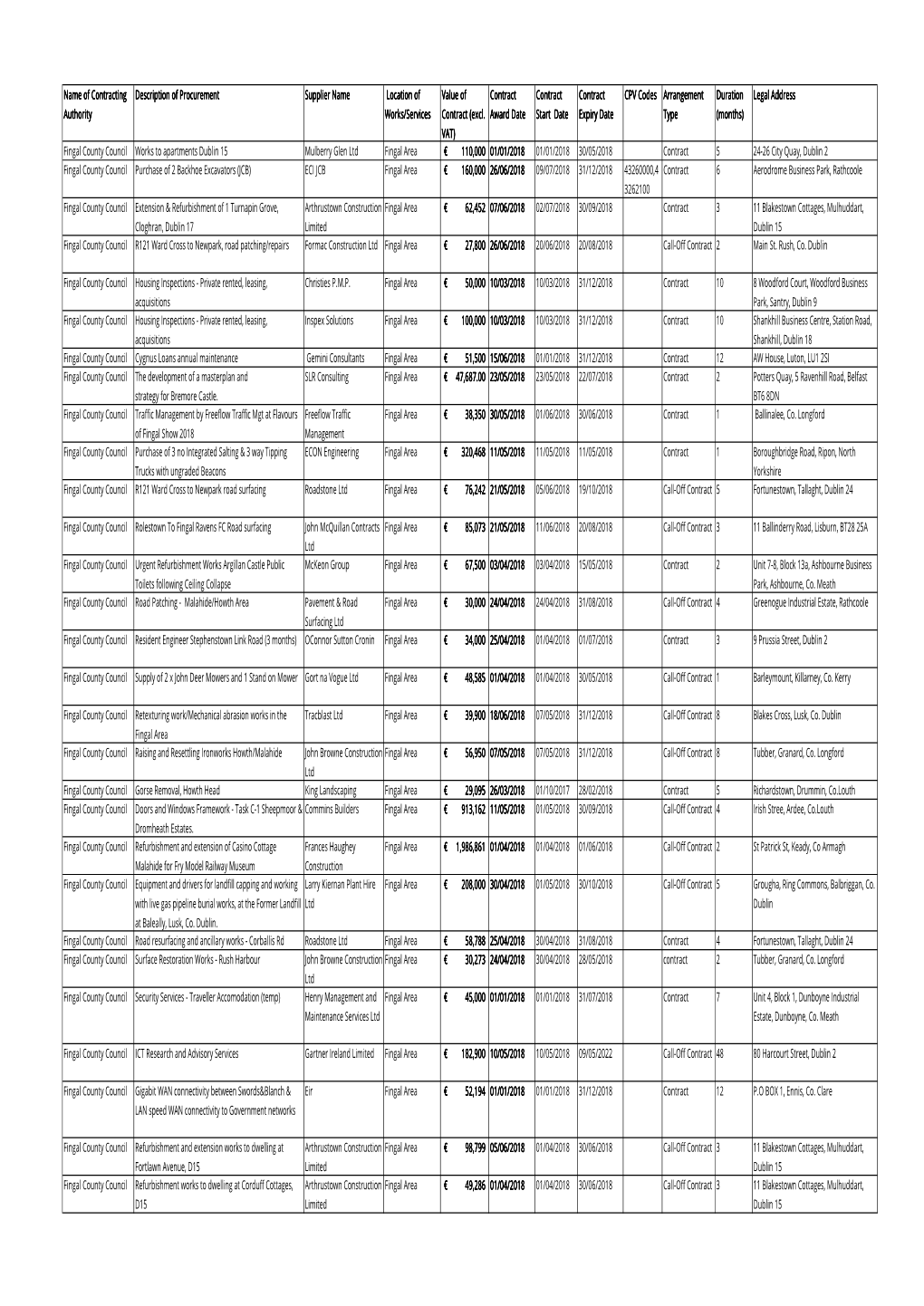 Contracts Awarded Q1Q2 2018