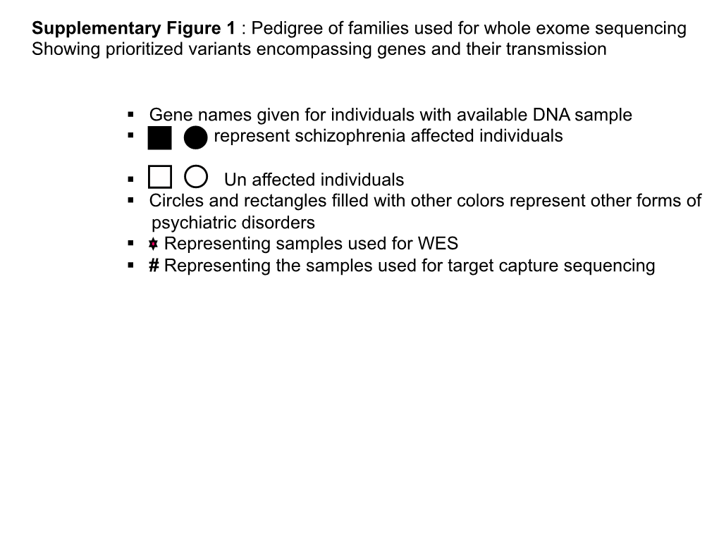 Gene Names Given for Individuals with Available DNA Sample § Represent Schizophrenia Affected Individuals