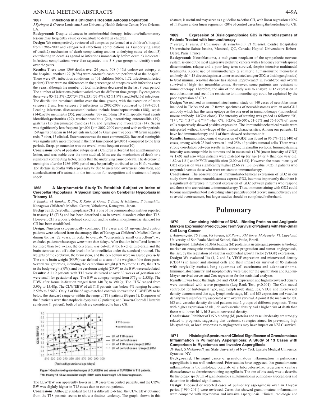 Pulmonary in Trisomy 18 (T18) and Has Been Described Also in Several Disorders Other Than T18