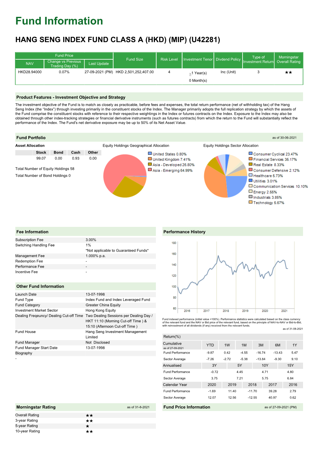 Fund Information