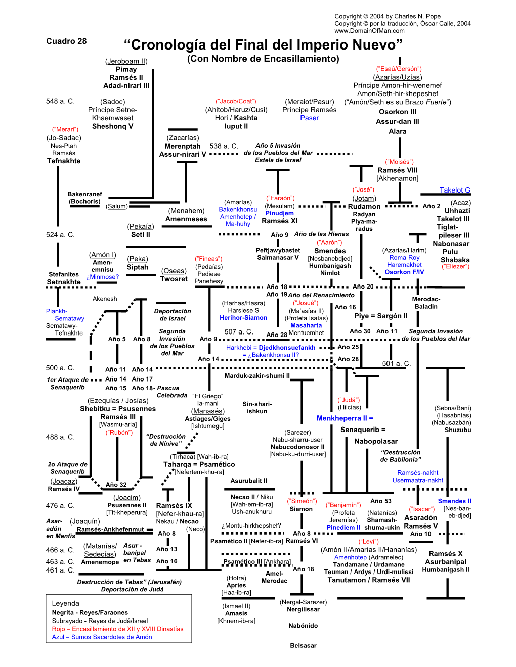 Con Nombre De Encasillamiento) Pimay (”Esaú/Gersón”) Ramsés II (Azarías/Uzías) Adad-Nirari III Príncipe Amon-Hir-Wenemef Amon/Seth-Hir-Khepeshef 548 A