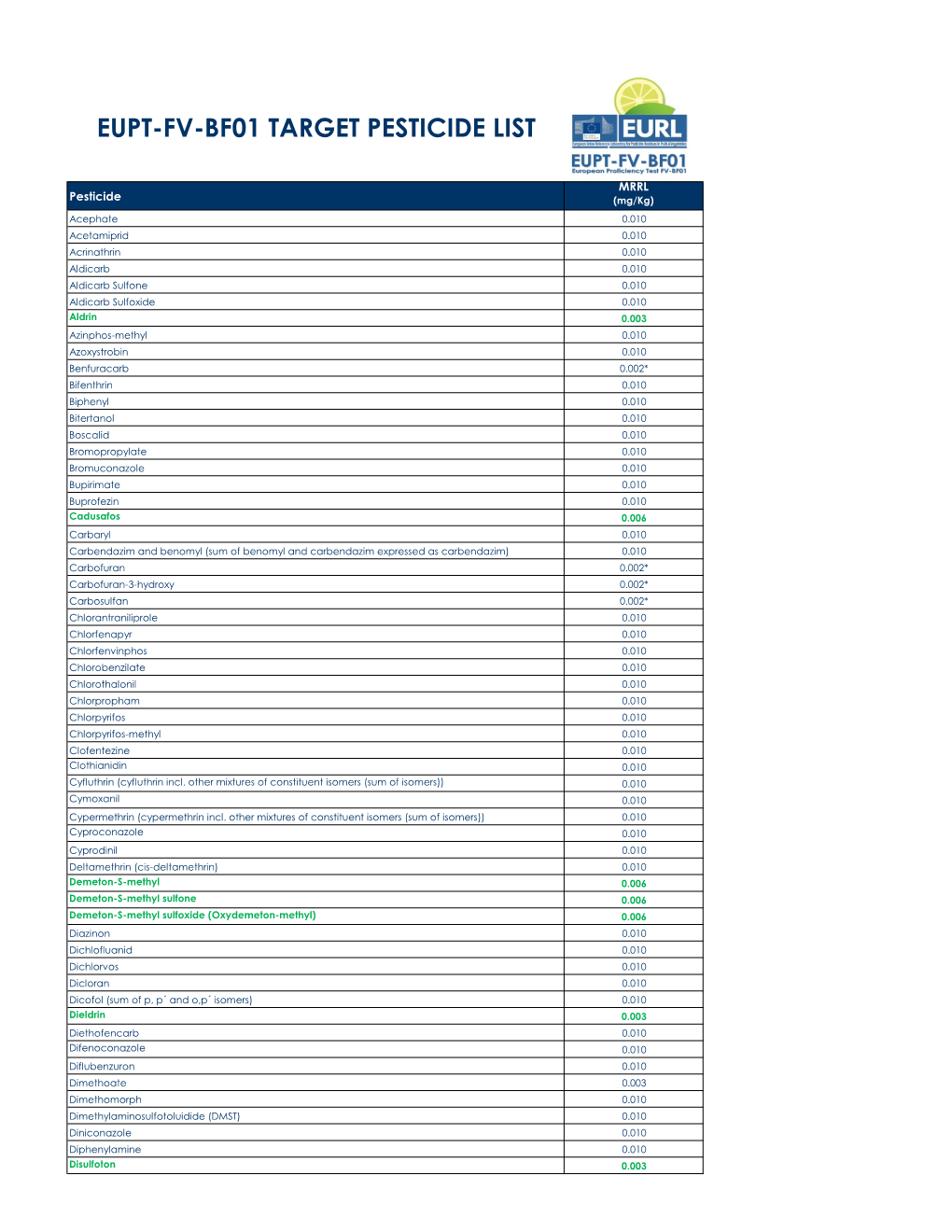 Eupt-Fv-Bf01 Target Pesticide List