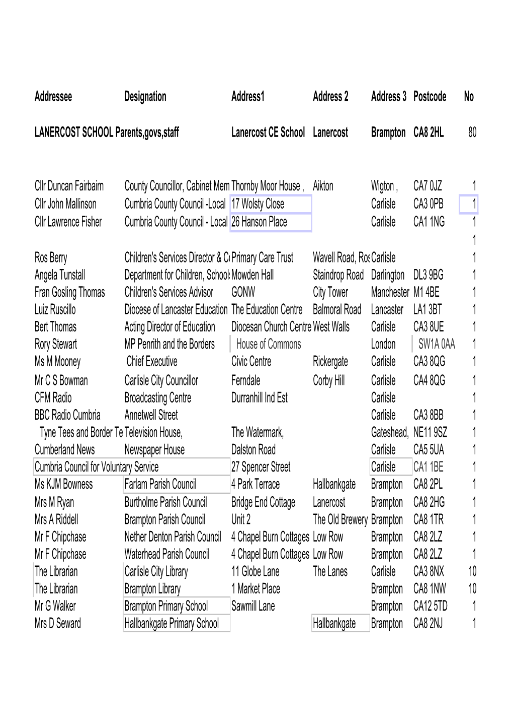 12 Appendix D 5 App C Lanercost Dist List