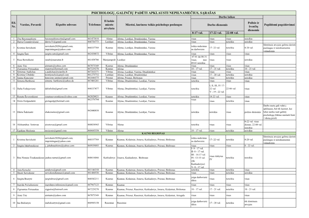 PSICHOLOGŲ, GALINČIŲ PADĖTI APKLAUSTI NEPILNAMEČIUS, SĄRAŠAS Darbo Laikas Iš Kokio Eil