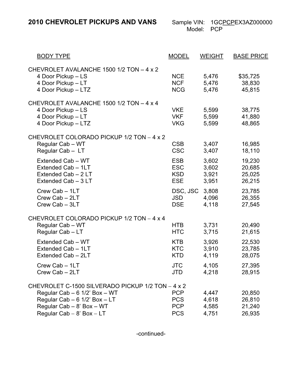 2010 CHEVROLET PICKUPS and VANS Sample VIN: 1GCPCPEX3AZ000000 Model: PCP