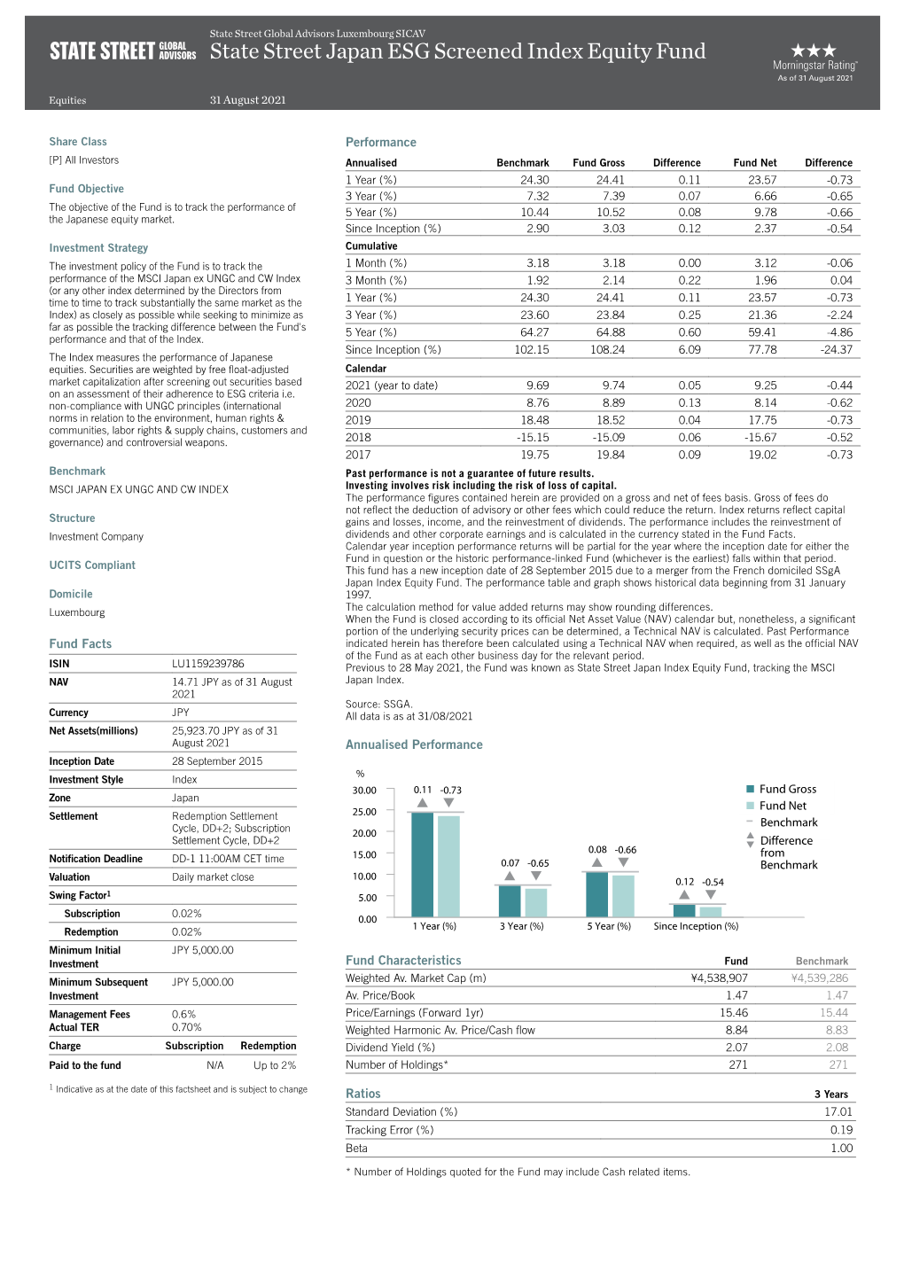 State Street Japan ESG Screened Index Equity Fund