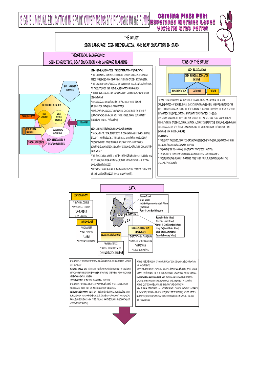 Sign Language, Sign Bilingualism, and Deaf Education in Spain