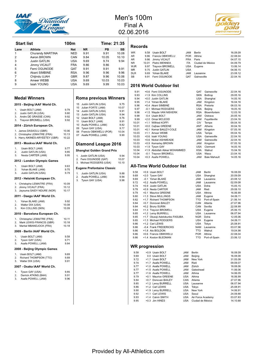 Rome 2016: Media Information Sheets by All-Athletics