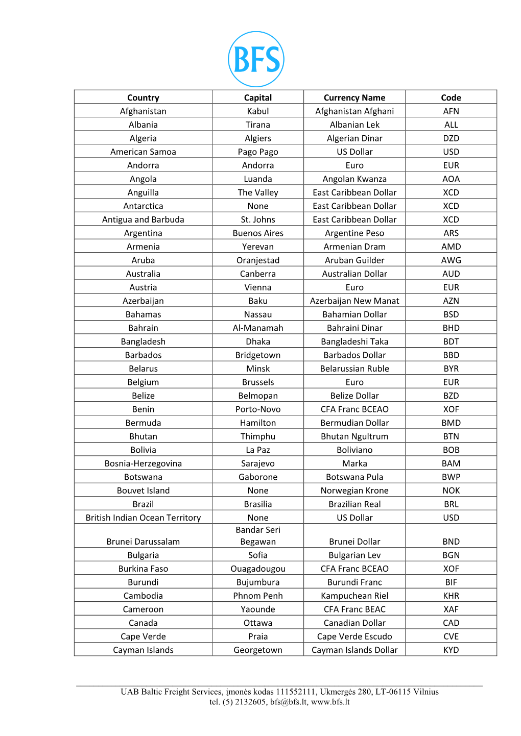 International Currency Codes