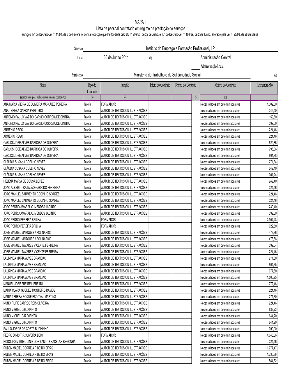 1º Semestre 2011