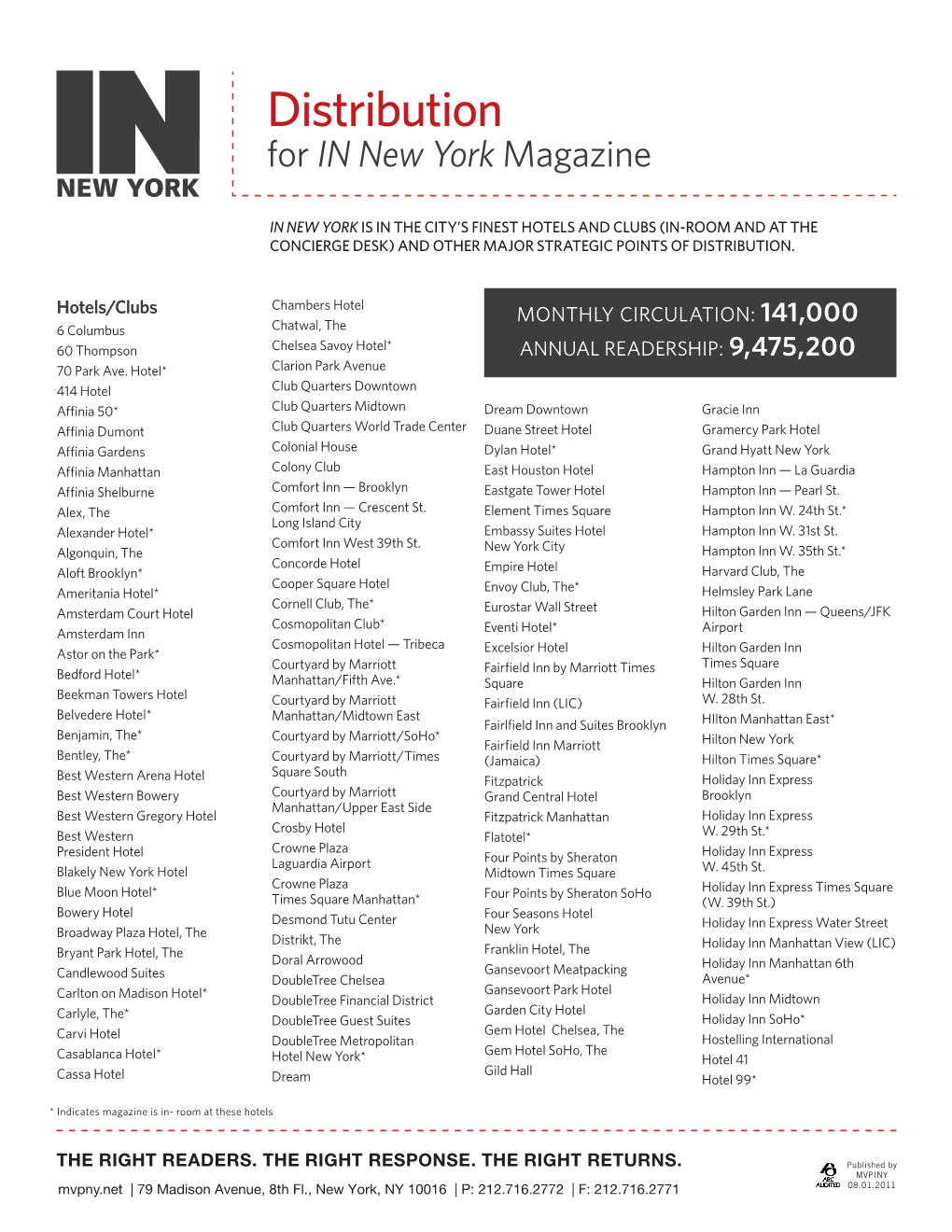 Distribution for in New York Magazine