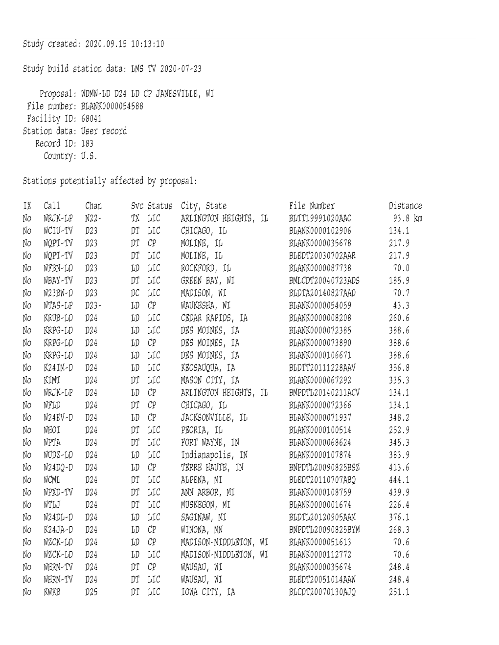 WDMW TV Study.Txt