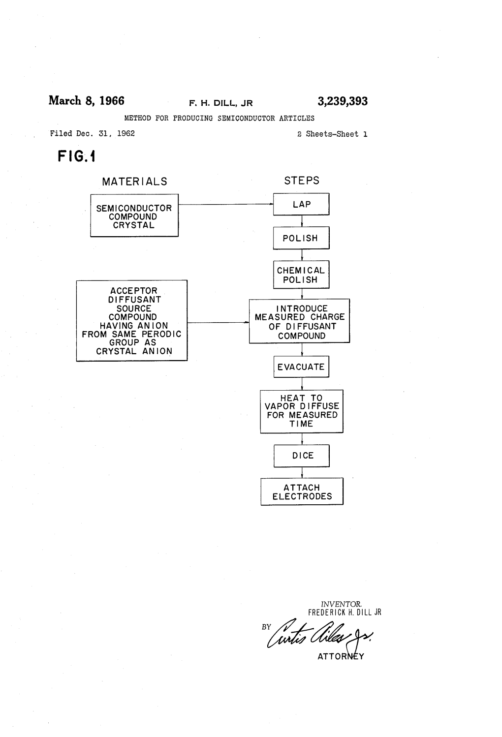 March 8, 1966 F. H. DIL, JR 3,239,393 METHOD for PRODUCING SEMICONDUCTOR ARTICLES Filed Dec