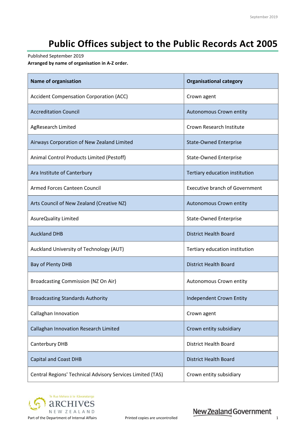 Public Offices Subject to the Public Records Act 2005 Published September 2019 Arranged by Name of Organisation in A-Z Order