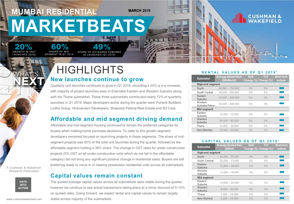 Mumbai Residential March 2019 Marketbeats