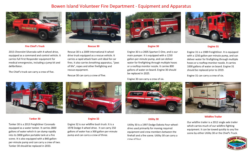 Equipment and Apparatus