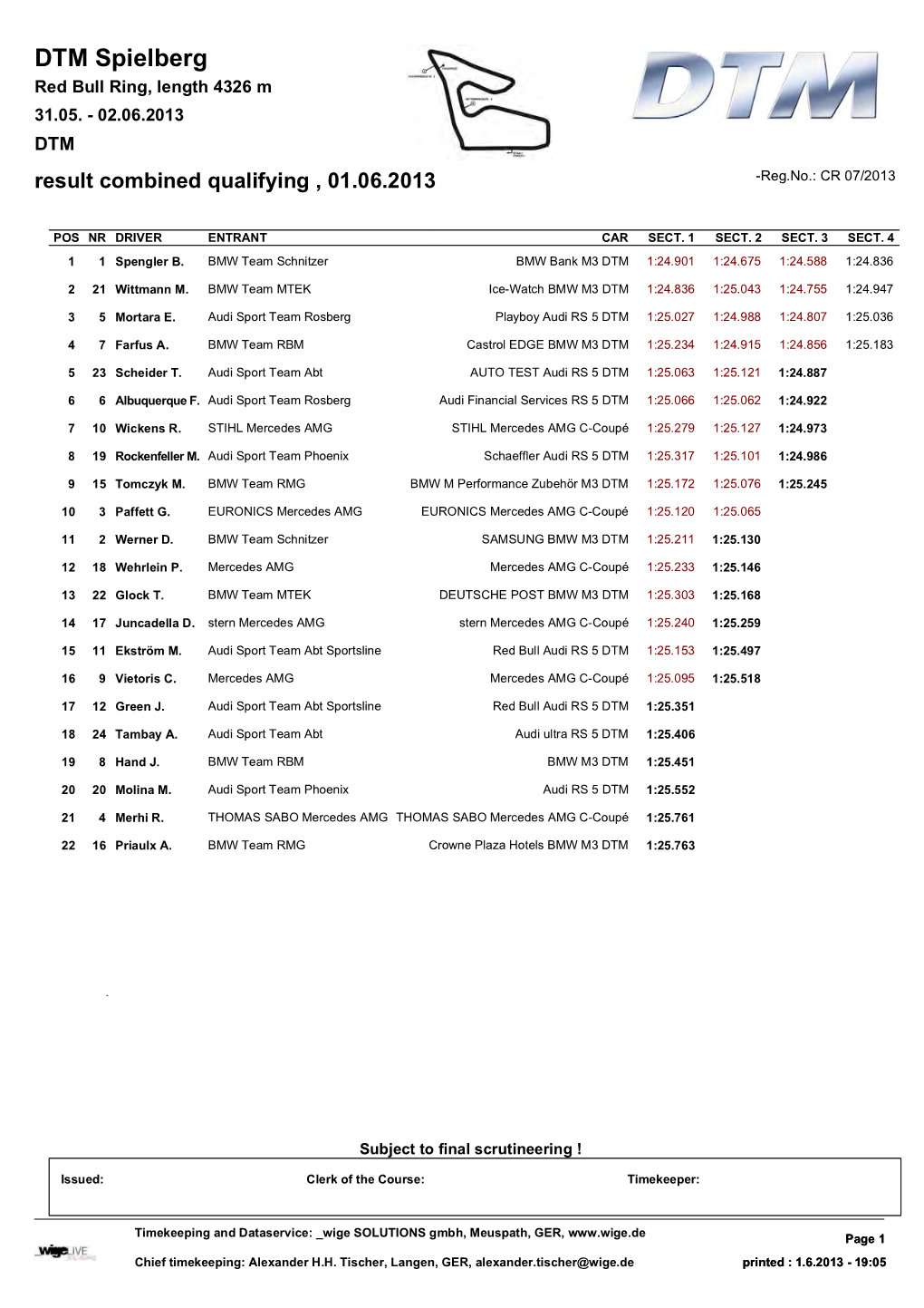 DTM Spielberg Red Bull Ring, Length 4326 M 31.05