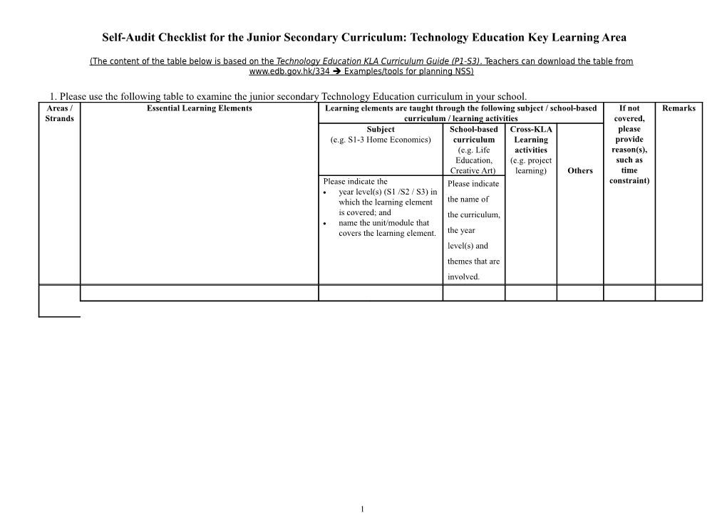Self-Audit Checklist for the Junior Secondary Curriculum: Technology Education Key Learning