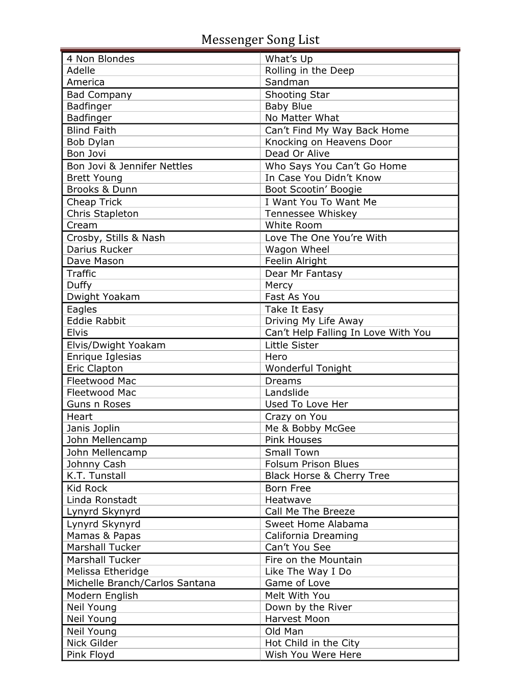 Messenger Song List