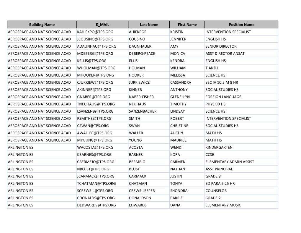 Directory of Teacher Email Addresses