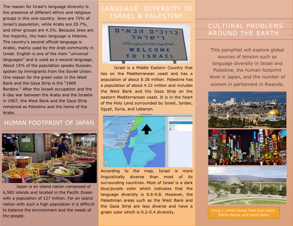 Language Diversity in Israel & Palestine Human Footprint