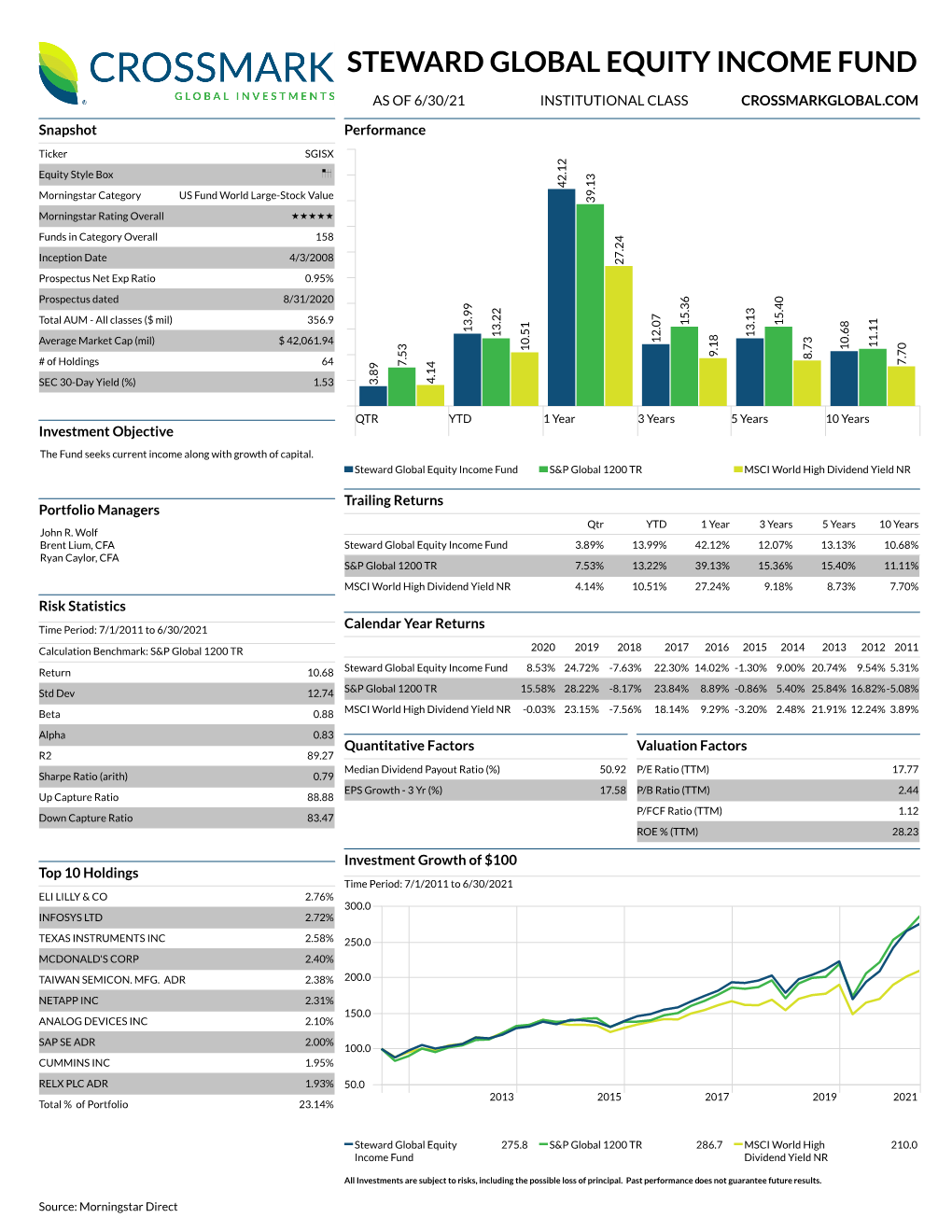 Steward Global Equity Income Fund