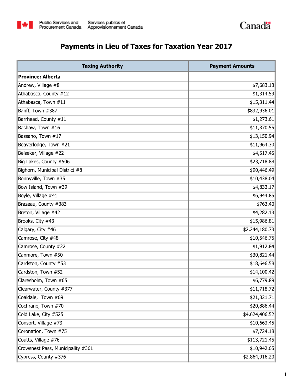 Payments in Lieu of Taxes for Taxation Year 2017