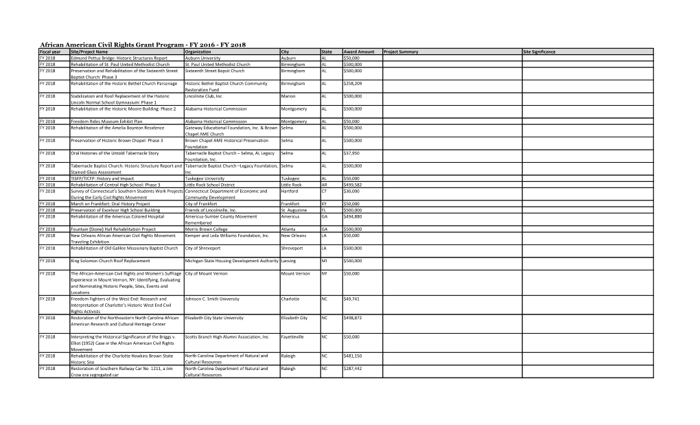 African American Civil Rights Grant Program