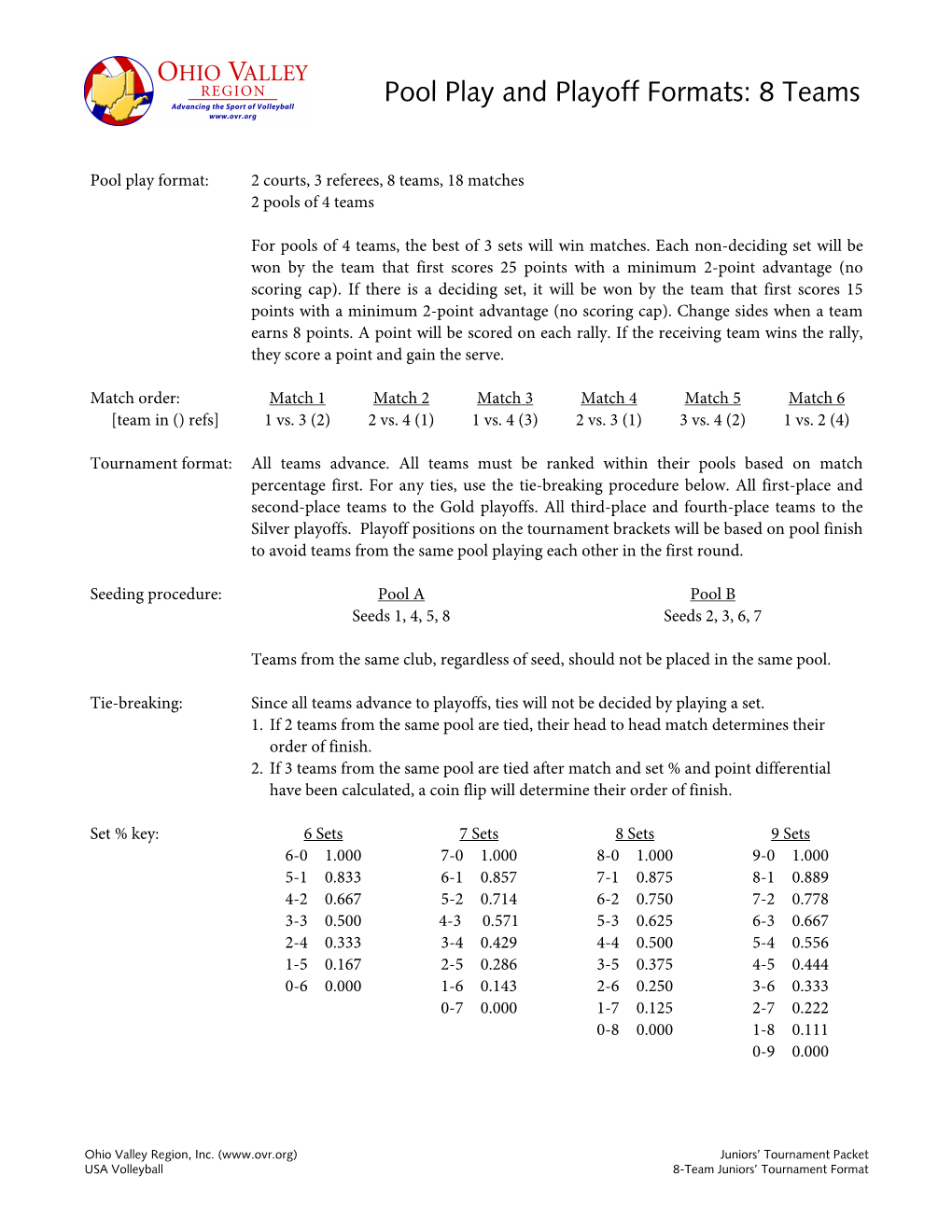 Pool Play and Playoff Formats: 8 Teams