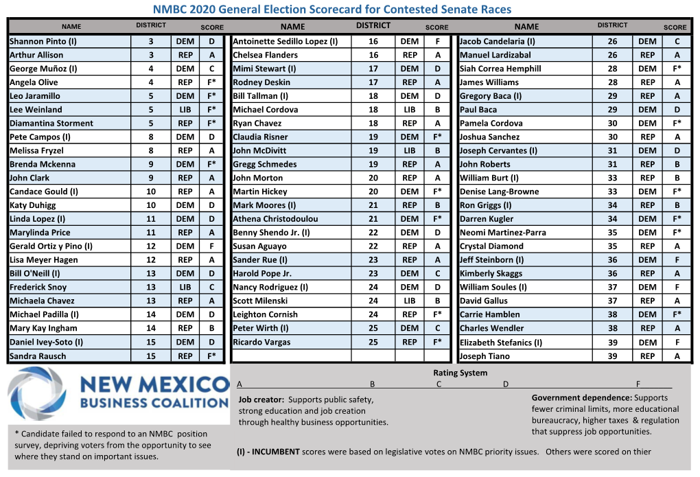 NMBC 2020 General Election Scorecard for Contested Senate Races